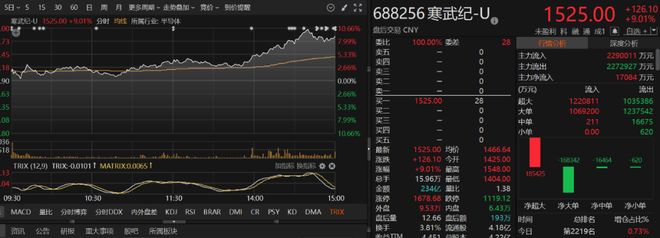 沪指暴跌4失守4300点_沪指暴跌失4500点跳楼_