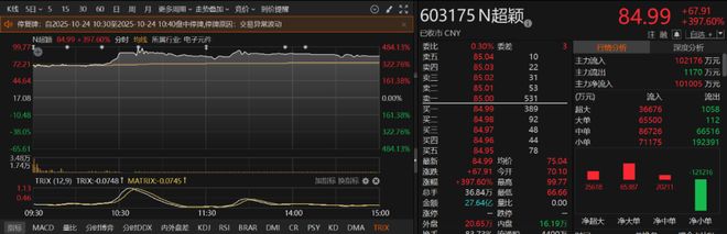 _沪指暴跌4失守4300点_沪指暴跌失4500点跳楼