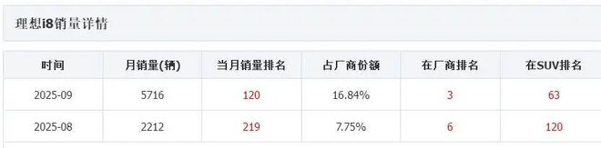_理想one奶爸_今年第三次!53万的理想MEGA烧了,奶爸:不敢想象