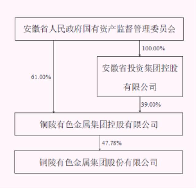 _2020年国企薪酬标准_国企薪资总额上限是多少