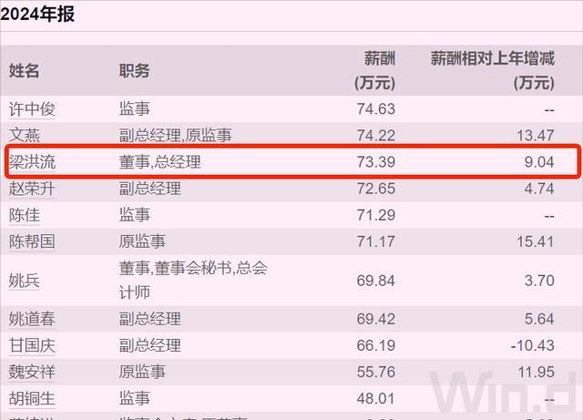 国企薪资总额上限是多少__2020年国企薪酬标准