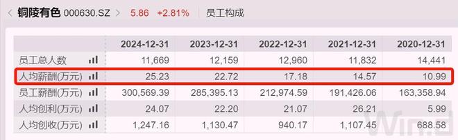2020年国企薪酬标准_国企薪资总额上限是多少_