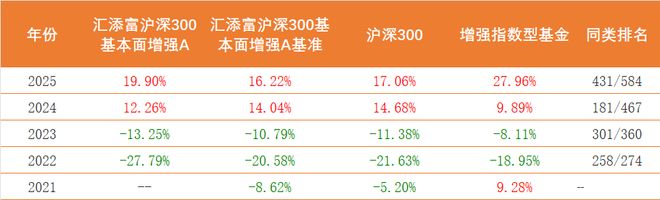 汇添富的“宽容”之谜:监管罚单之后,违规员工仍在岗?_汇添富的“宽容”之谜:监管罚单之后,违规员工仍在岗?_