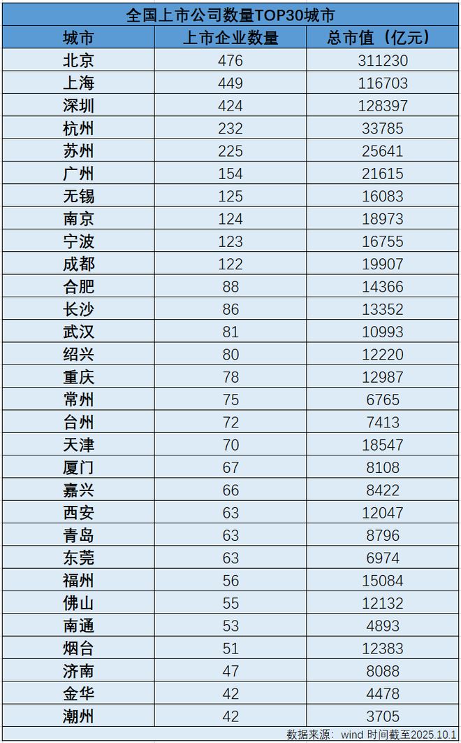 深圳城市大学建好了吗_深圳城市大脑_