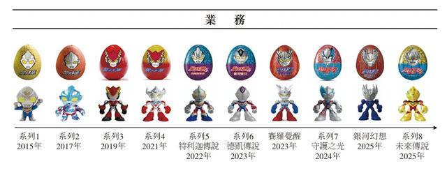 _奥特曼蛋视频玩具视频_奥特曼蛋玩具视频