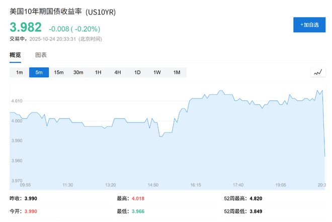 _环比增速下降_环比增长和下降有什么区别