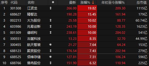 要踏空了?A股逼近4000点,两大压力摆在眼前__要踏空了?A股逼近4000点,两大压力摆在眼前