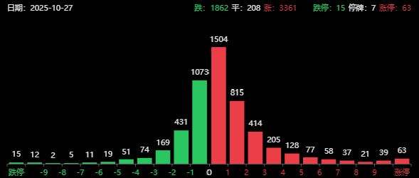 要踏空了?A股逼近4000点,两大压力摆在眼前_要踏空了?A股逼近4000点,两大压力摆在眼前_