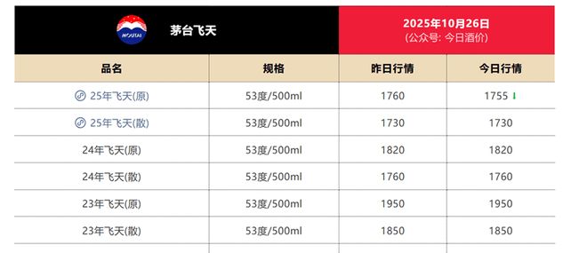 茅台董事长几年换一次_茅台董事长离任讲话_