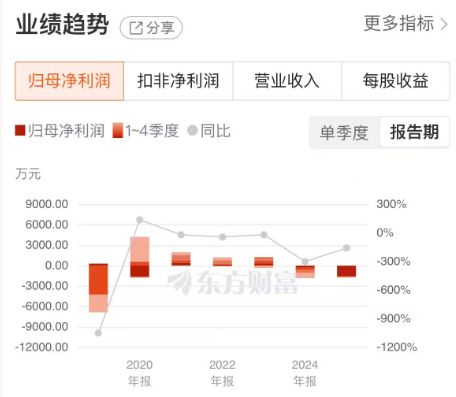 五次跨界重组均折戟,这一招无法让群兴玩具逆天改命_五次跨界重组均折戟,这一招无法让群兴玩具逆天改命_