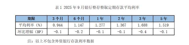 存款利率降低__存款利率降