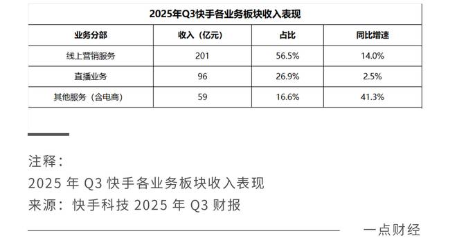快手打扑克牌是什么意思_快手打扑克是什么意思_