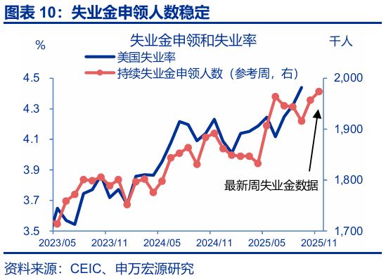 _美联储非常规降息_美国非农数据与降息