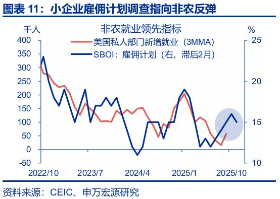 _美国非农数据与降息_美联储非常规降息