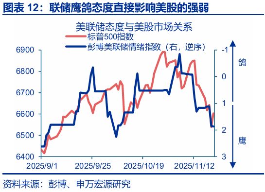 美国非农数据与降息__美联储非常规降息
