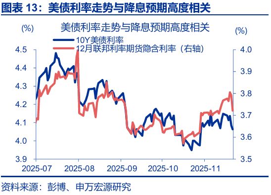 _美联储非常规降息_美国非农数据与降息
