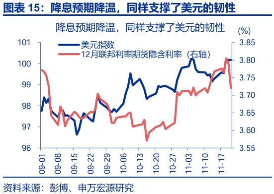 美联储非常规降息__美国非农数据与降息