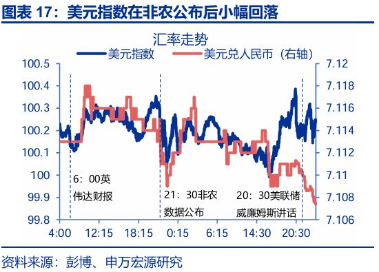_美国非农数据与降息_美联储非常规降息