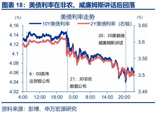 美联储非常规降息_美国非农数据与降息_