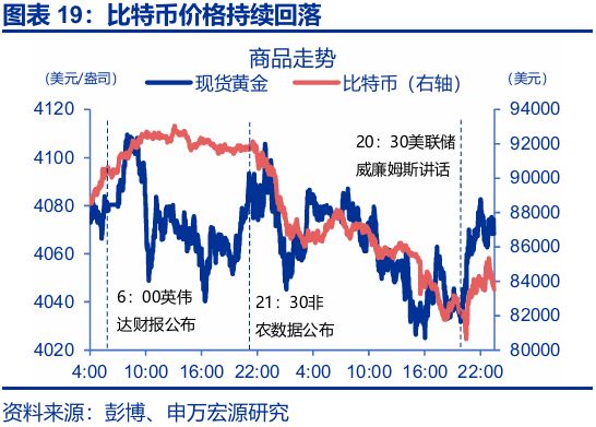 美联储非常规降息__美国非农数据与降息