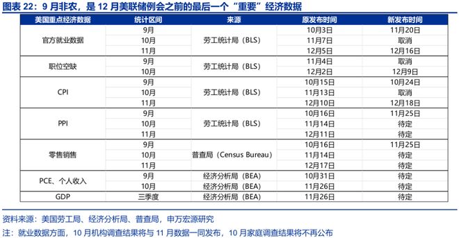 _美联储非常规降息_美国非农数据与降息