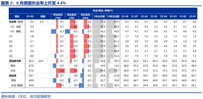 _美国非农数据与降息_美联储非常规降息