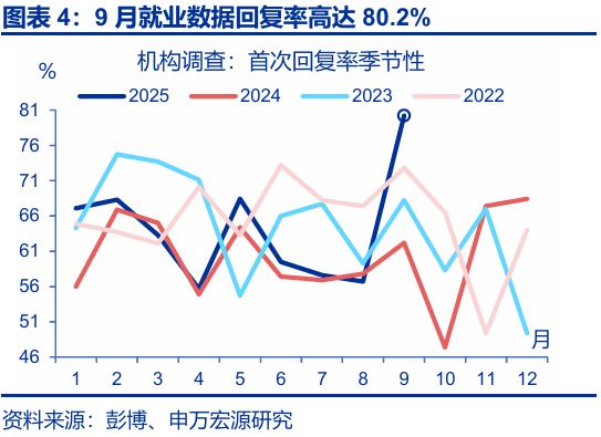_美联储非常规降息_美国非农数据与降息