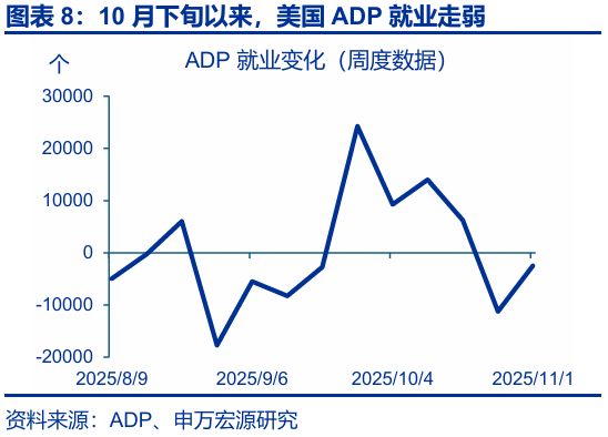 美国非农数据与降息_美联储非常规降息_