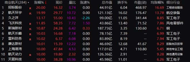 _st集体涨停_板块集体涨停