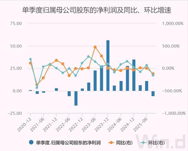 连续盈利11个季度后,优等生理想也“不及格”了_连续盈利11个季度后,优等生理想也“不及格”了_