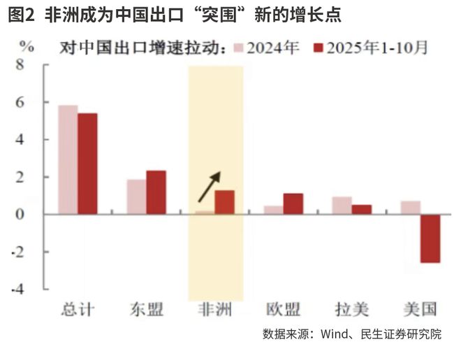 基数扰动不改出口韧劲_基数扰动不改出口韧劲_