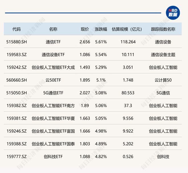 航天通信2021最新消息__航天通信价格