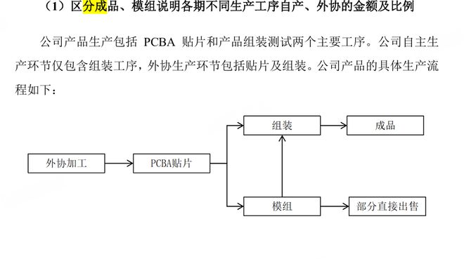 _觅睿科技冲刺北交所:模组销售模式存疑 外协生产合理性遭追问|清流IPO_觅睿科技冲刺北交所:模组销售模式存疑 外协生产合理性遭追问|清流IPO