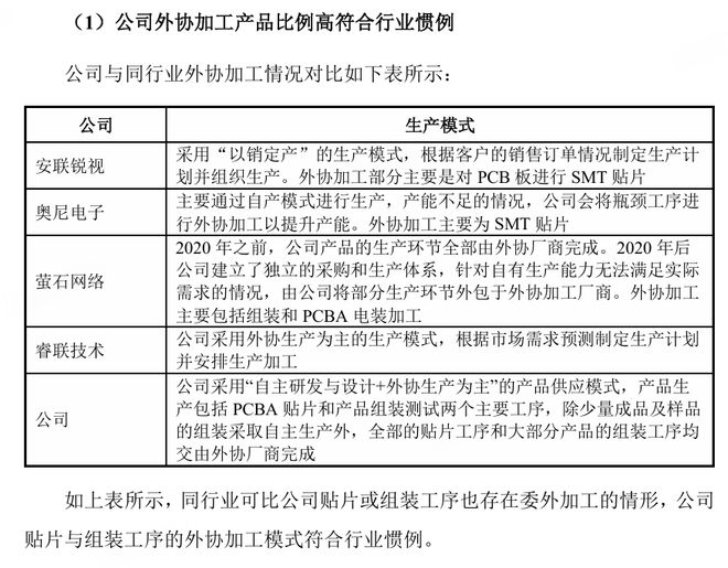 _觅睿科技冲刺北交所:模组销售模式存疑 外协生产合理性遭追问|清流IPO_觅睿科技冲刺北交所:模组销售模式存疑 外协生产合理性遭追问|清流IPO
