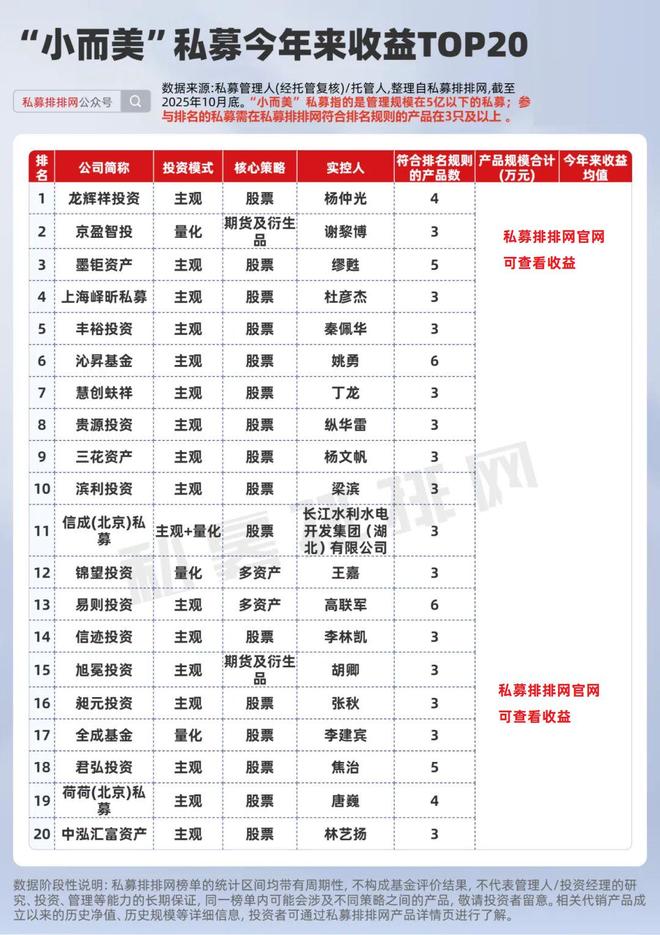 _私募“巨轮”扩容,“小船”锐减!长期绩优“小而美”私募大盘点_私募“巨轮”扩容,“小船”锐减!长期绩优“小而美”私募大盘点