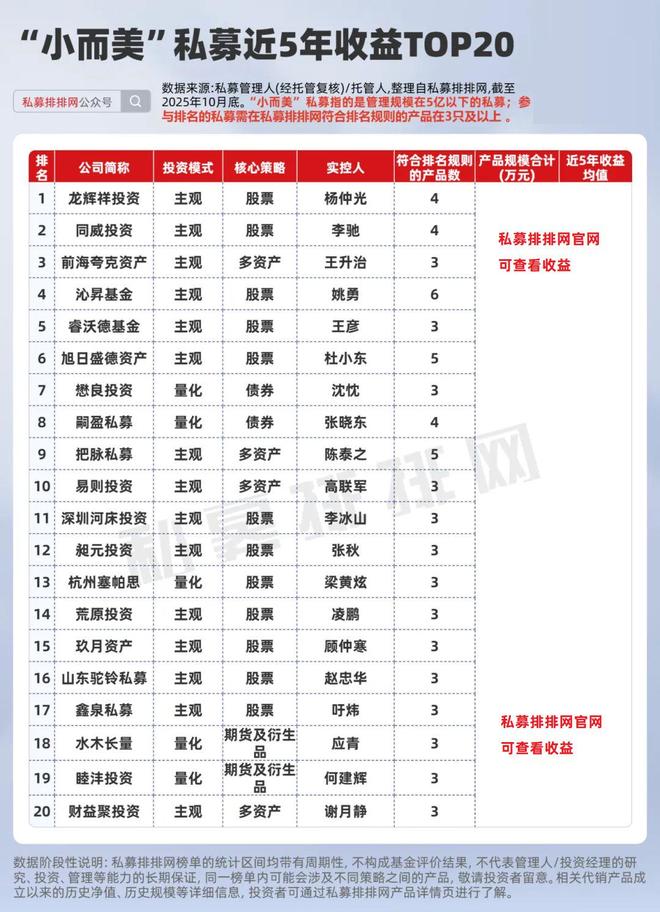 私募“巨轮”扩容,“小船”锐减!长期绩优“小而美”私募大盘点__私募“巨轮”扩容,“小船”锐减!长期绩优“小而美”私募大盘点