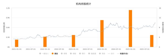 三桶油，不姓「油」