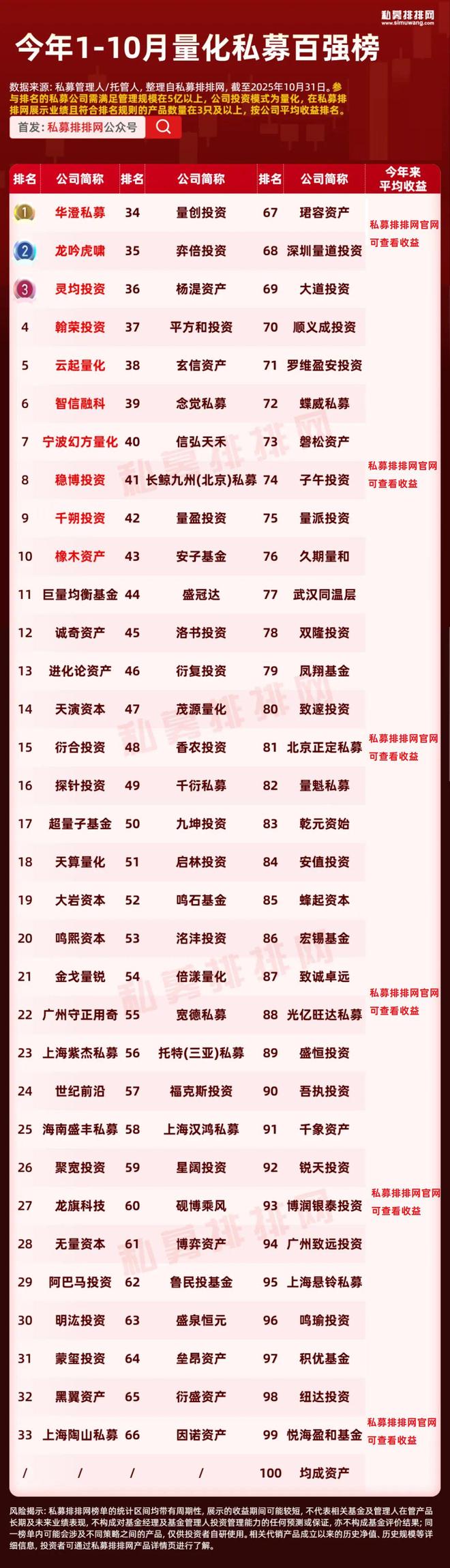 _国内顶尖量化私募_量化私募排名前三