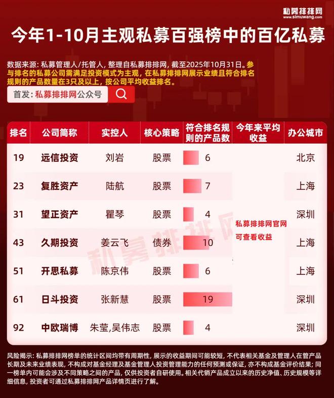 量化私募排名前三_国内顶尖量化私募_