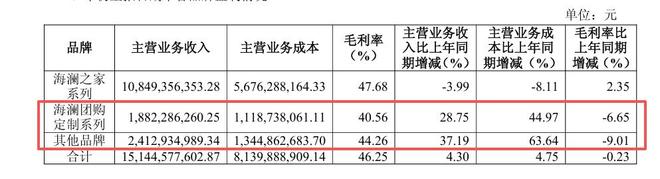 周立宸家族冲刺港交所，海澜之家能顺利IPO吗？_周立宸家族冲刺港交所，海澜之家能顺利IPO吗？_