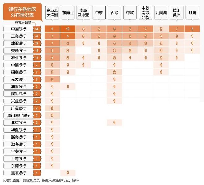_深度丨商业银行“出海”验成色：中行领跑，谁在悄然发力？_深度丨商业银行“出海”验成色：中行领跑，谁在悄然发力？