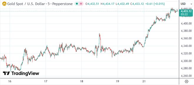 白银对黄金是什么意思_白银延期价格和白银价格_
