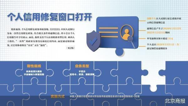 信用修复概念__信用修复意向怎么填