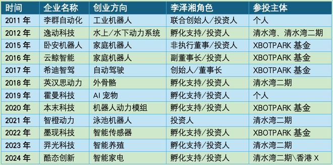 _dji大疆创始人_大疆创始人导师