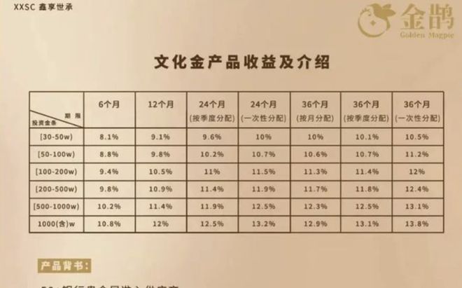 _农行黄金理财产品_理财金雅福是私募