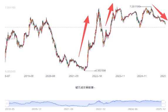 汇率破7.1对我们的影响_汇率破七_