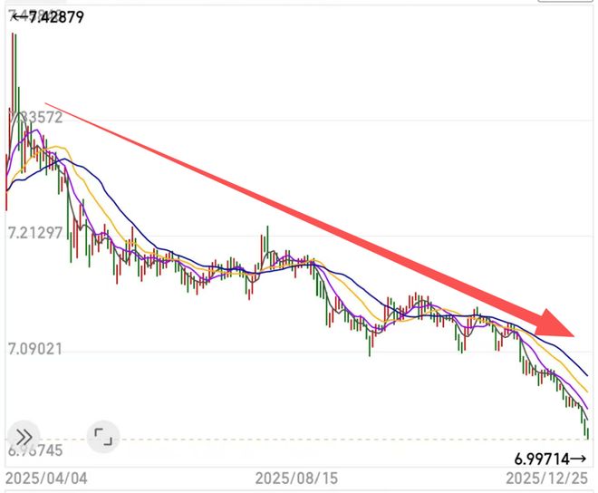 汇率破7.1对我们的影响__汇率破七