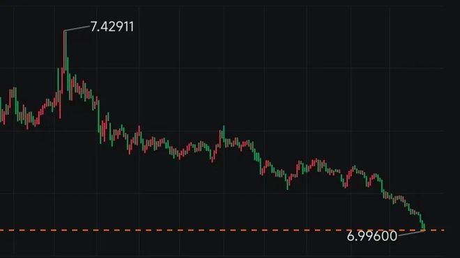 汇率破7.1对我们的影响__汇率破七