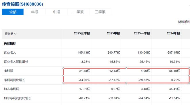 “非洲之王”欲借东风？
