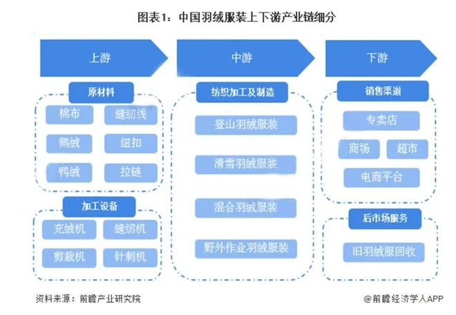 隐秘的羽绒帝国：河南小县，如何“捡”来了百亿生意？_隐秘的羽绒帝国：河南小县，如何“捡”来了百亿生意？_